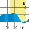Adak tide chart for Sunday, April 6, 2025