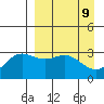 Adak tide chart for Wednesday, April 9, 2025