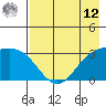 Adak tide chart for Monday, May 12, 2025