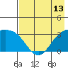 Adak tide chart for Tuesday, May 13, 2025