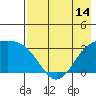 Adak tide chart for Wednesday, May 14, 2025