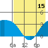 Adak tide chart for Thursday, May 15, 2025