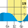 Adak tide chart for Monday, May 19, 2025