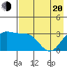 Adak tide chart for Tuesday, May 20, 2025