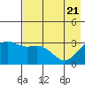 Adak tide chart for Wednesday, May 21, 2025