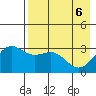 Adak tide chart for Tuesday, May 6, 2025