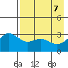 Adak tide chart for Wednesday, May 7, 2025