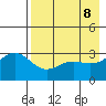 Adak tide chart for Thursday, May 8, 2025