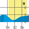 Adak tide chart for Friday, May 9, 2025