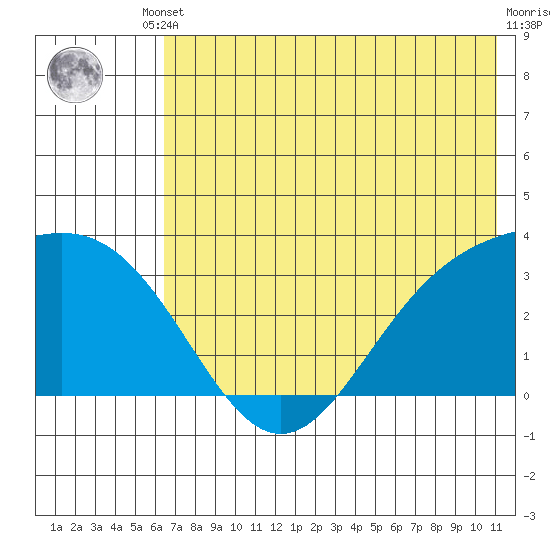 Adak tide chart for Tuesday, June 10, 2025