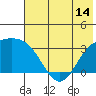 Adak tide chart for Saturday, June 14, 2025