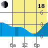 Adak tide chart for Wednesday, June 18, 2025