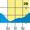 Adak tide chart for Friday, June 20, 2025