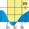 Adak tide chart for Monday, June 23, 2025