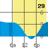 Adak tide chart for Sunday, June 29, 2025