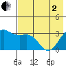 Adak tide chart for Monday, June 2, 2025