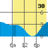 Adak tide chart for Monday, June 30, 2025