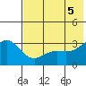 Adak tide chart for Thursday, June 5, 2025