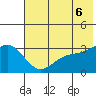 Adak tide chart for Friday, June 6, 2025
