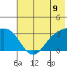 Adak tide chart for Monday, June 9, 2025