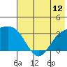 Adak tide chart for Saturday, July 12, 2025