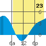 Adak tide chart for Wednesday, July 23, 2025