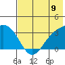 Adak tide chart for Wednesday, July 9, 2025