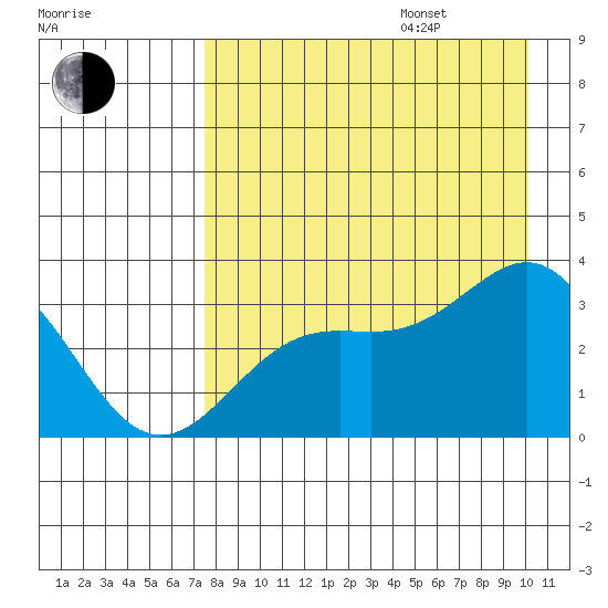 Adak tide chart for Friday, August 15, 2025