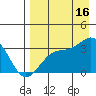 Adak tide chart for Saturday, August 16, 2025