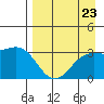 Adak tide chart for Saturday, August 23, 2025