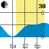 Adak tide chart for Saturday, August 30, 2025