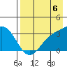 Adak tide chart for Wednesday, August 6, 2025