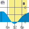 Adak tide chart for Friday, August 8, 2025