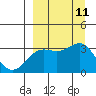 Adak tide chart for Thursday, September 11, 2025