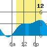Adak tide chart for Friday, September 12, 2025