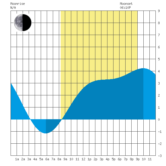 Adak tide chart for Sunday, September 14, 2025