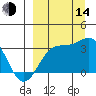 Adak tide chart for Sunday, September 14, 2025