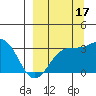 Adak tide chart for Wednesday, September 17, 2025