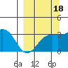 Adak tide chart for Thursday, September 18, 2025