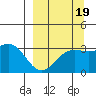 Adak tide chart for Friday, September 19, 2025