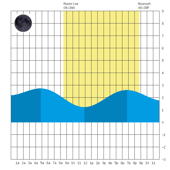 Adak tide chart for Sunday, September 21, 2025