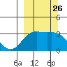 Adak tide chart for Friday, September 26, 2025