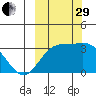 Adak tide chart for Monday, September 29, 2025