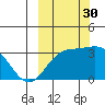 Adak tide chart for Tuesday, September 30, 2025