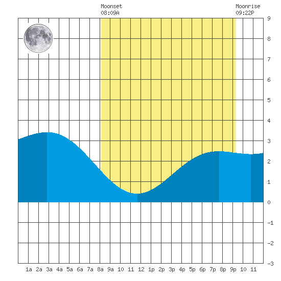 Adak tide chart for Sunday, September 7, 2025