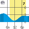 Adak tide chart for Sunday, September 7, 2025