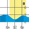 Adak tide chart for Monday, September 8, 2025