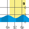 Adak tide chart for Tuesday, September 9, 2025