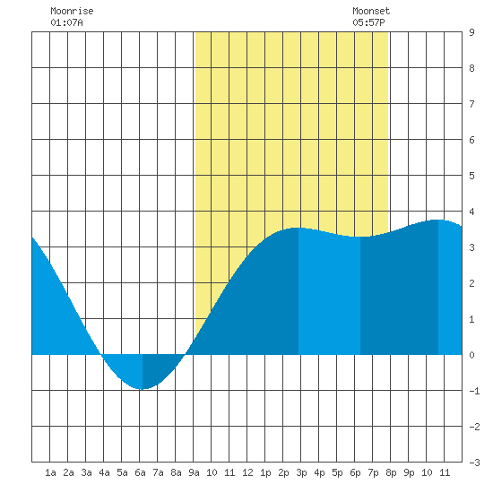 Adak tide chart for Tuesday, October 14, 2025