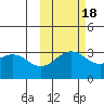 Adak tide chart for Saturday, October 18, 2025